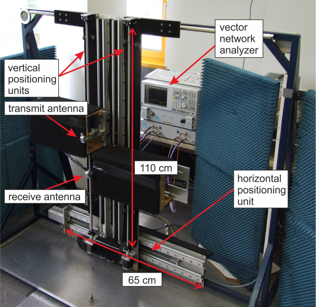 Radar Imaging Laboratory Institute of Microwaves and Photonics