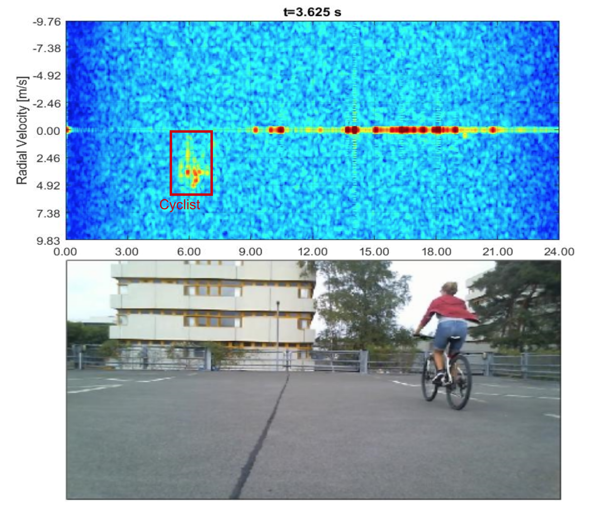 Zur Seite: Artificial Intelligence (AI) in Radar Signal Processing