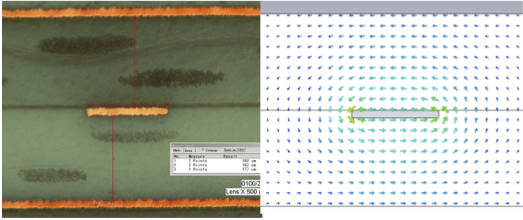 Zur Seite: Electromagnetic Modeling and Test