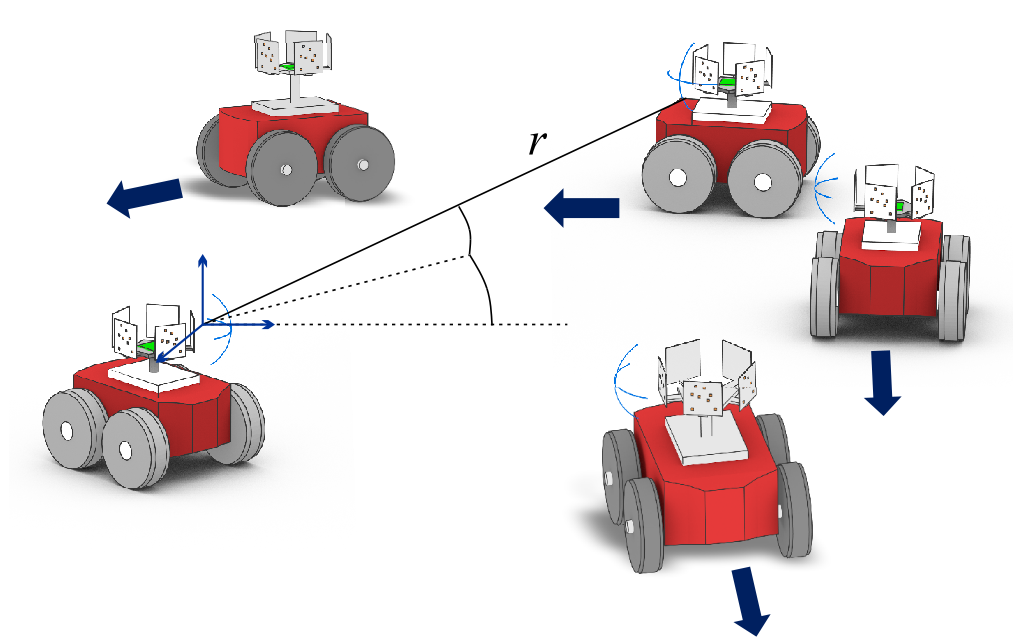 Zur Seite: Wireless Locating and Navigation